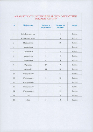 spis stanowisk alfabetyczny