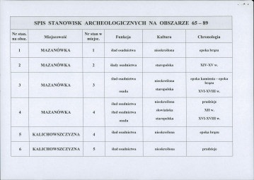 spis stanowisk wg numerów na obszarze