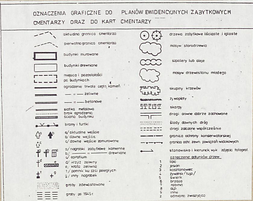 Karta cmentarza, skan nr 5