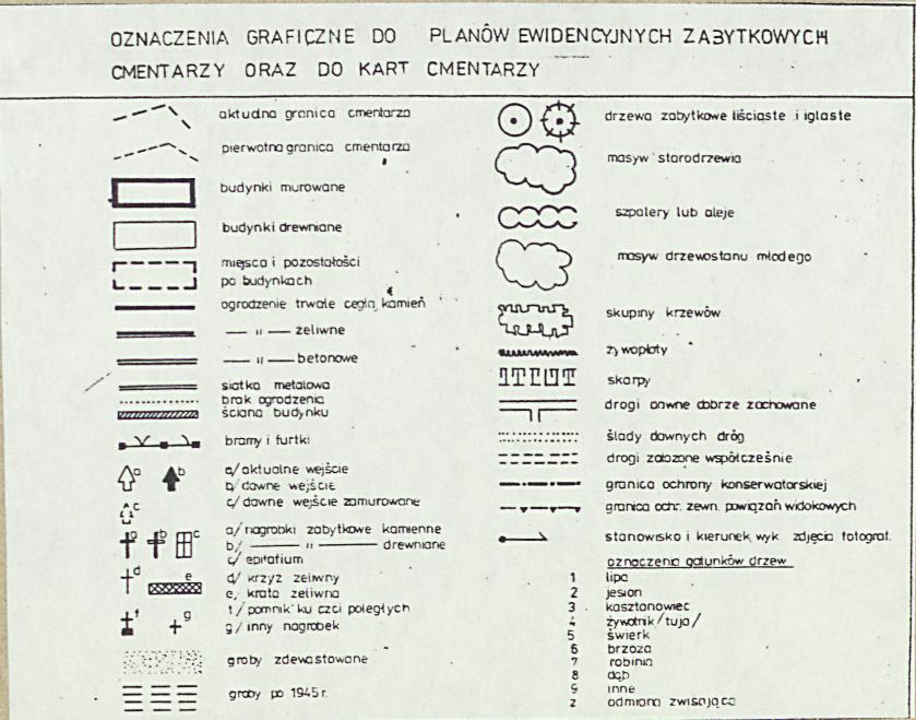 Karta cmentarza, skan nr 4