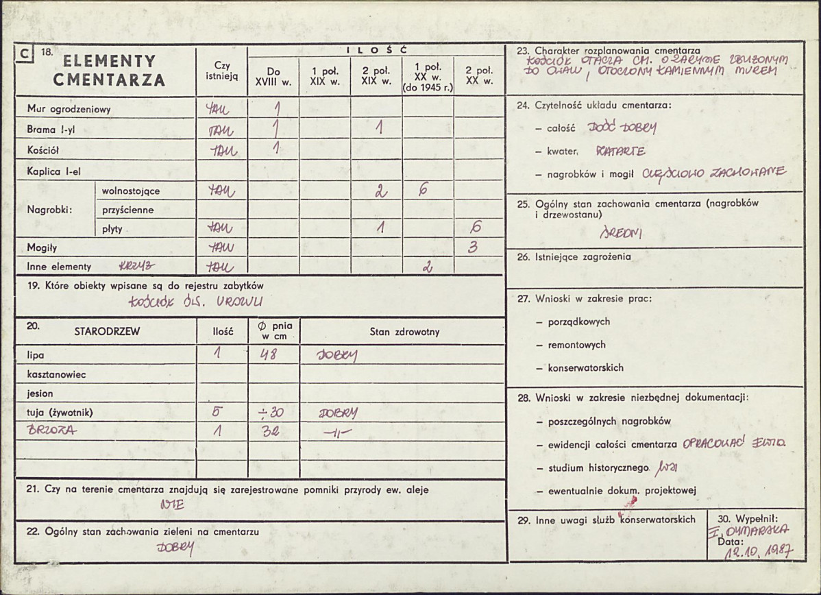 Karta cmentarza, skan nr 2