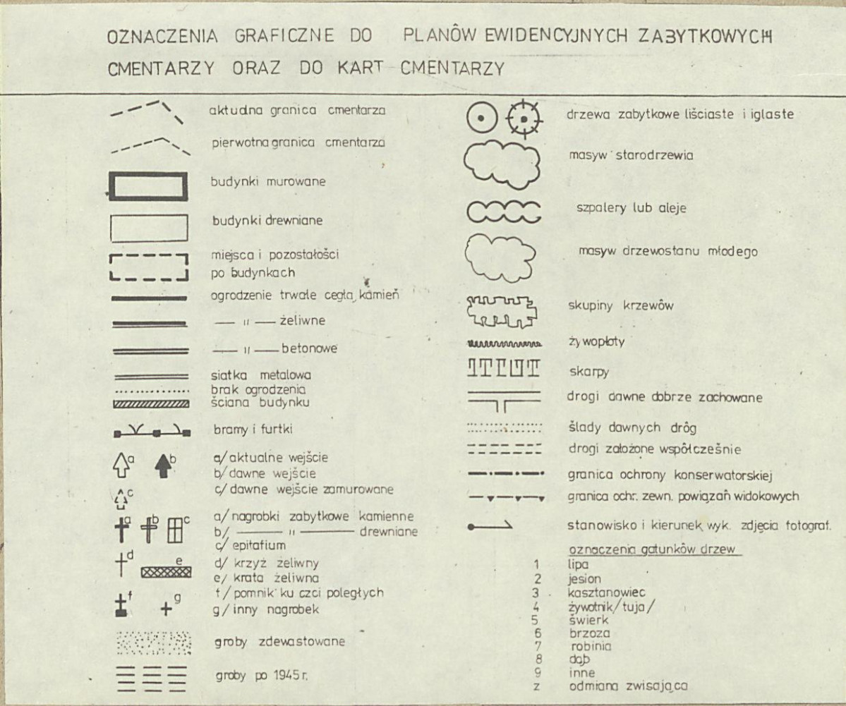 Karta cmentarza, skan nr 4