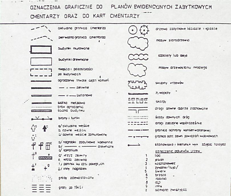 Karta cmentarza, skan nr 4