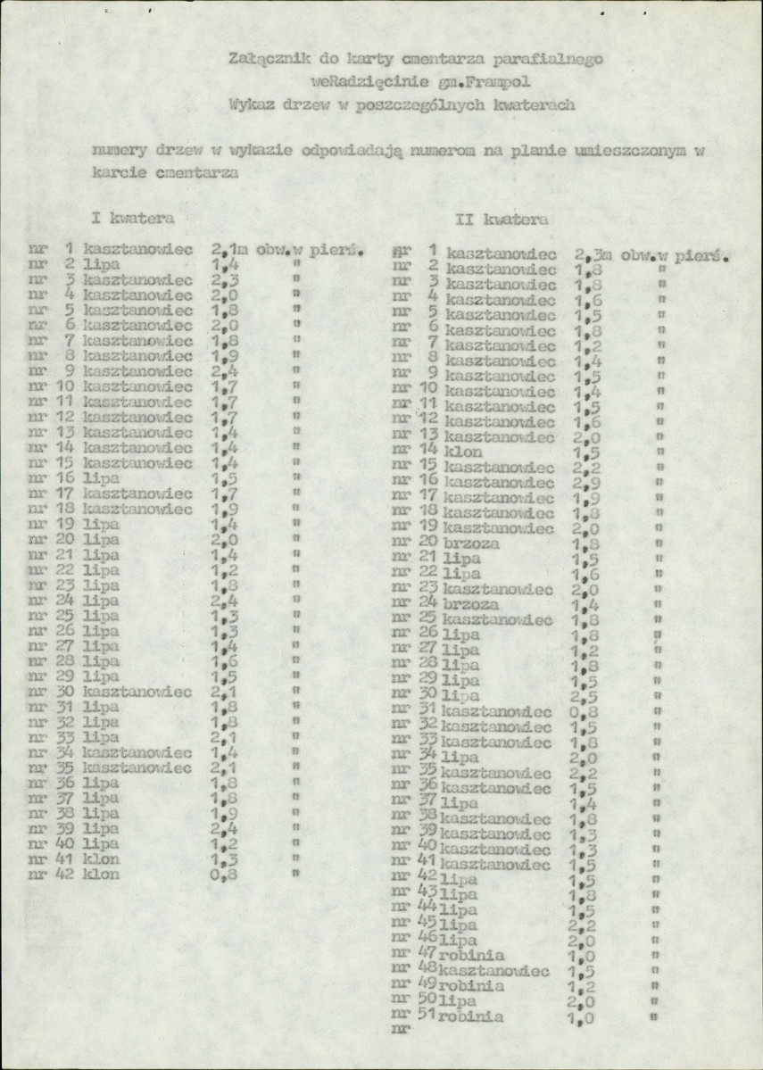 Karta cmentarza, skan nr 4