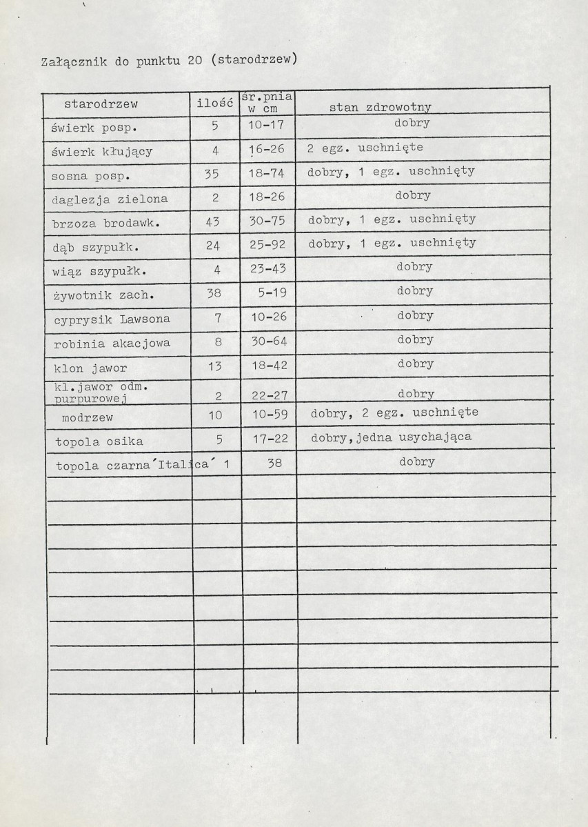 KC - Karta cmentarza, skan nr 7