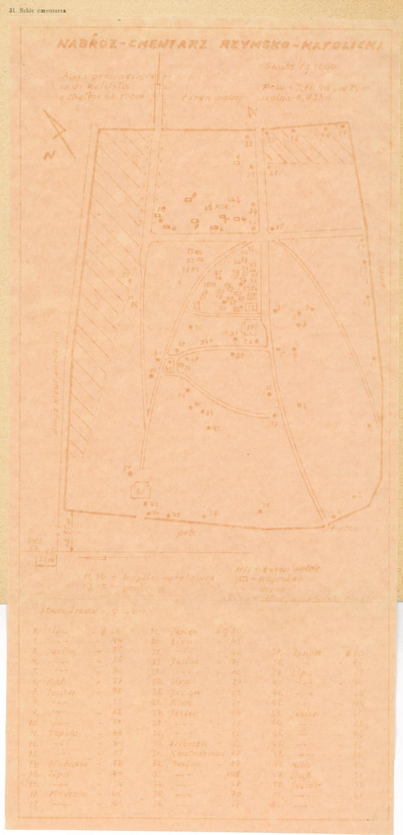 KC - Karta cmentarza, skan nr 3