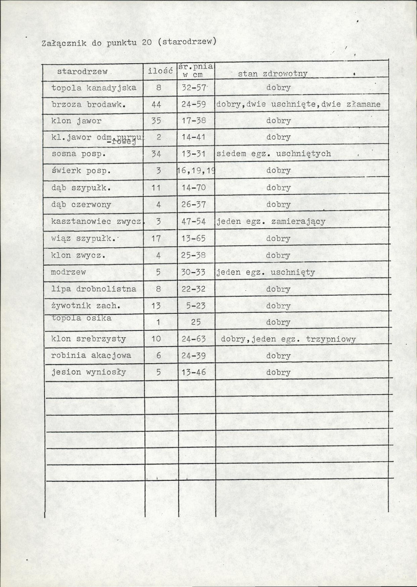 Karta cmentarza, skan nr 6
