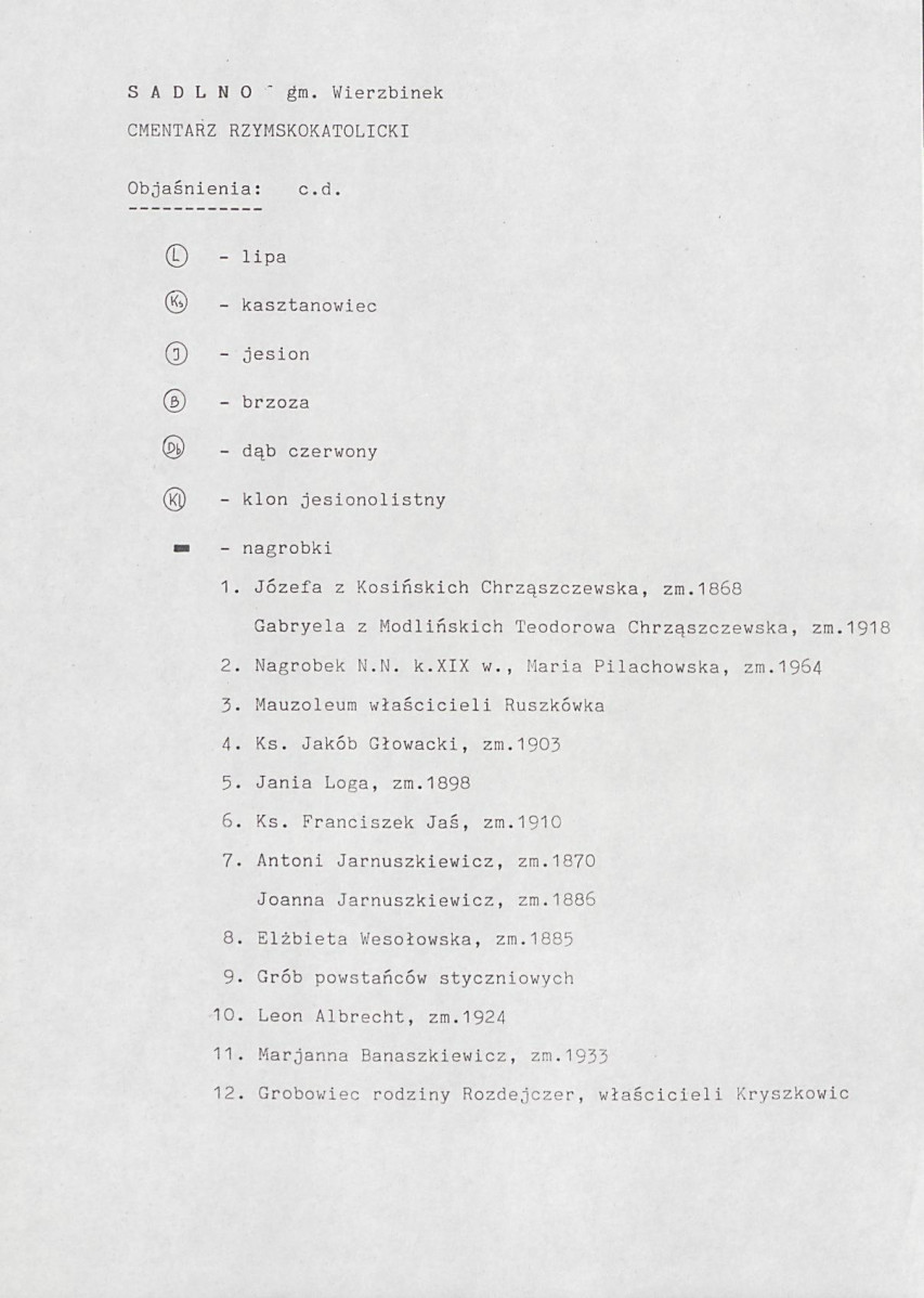 Karta cmentarza, skan nr 9