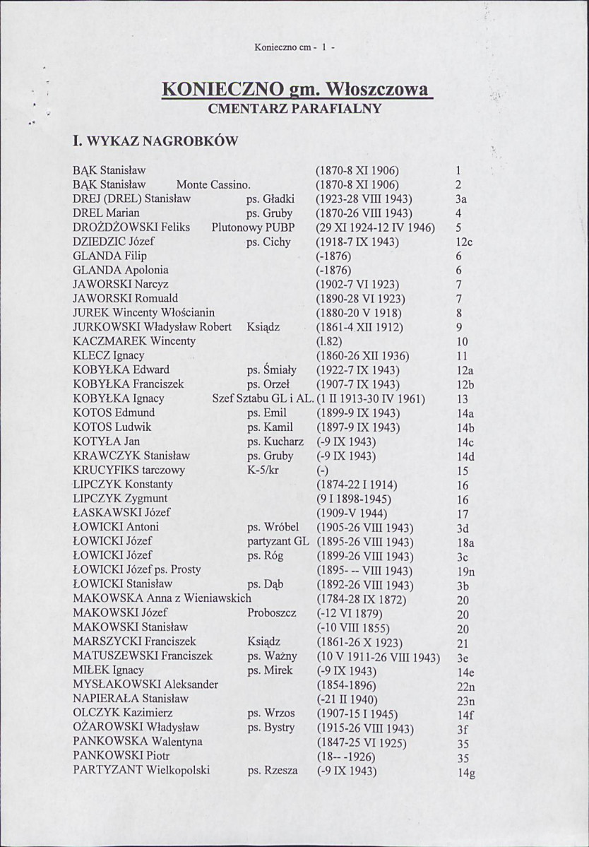Karta cmentarza, skan nr 12