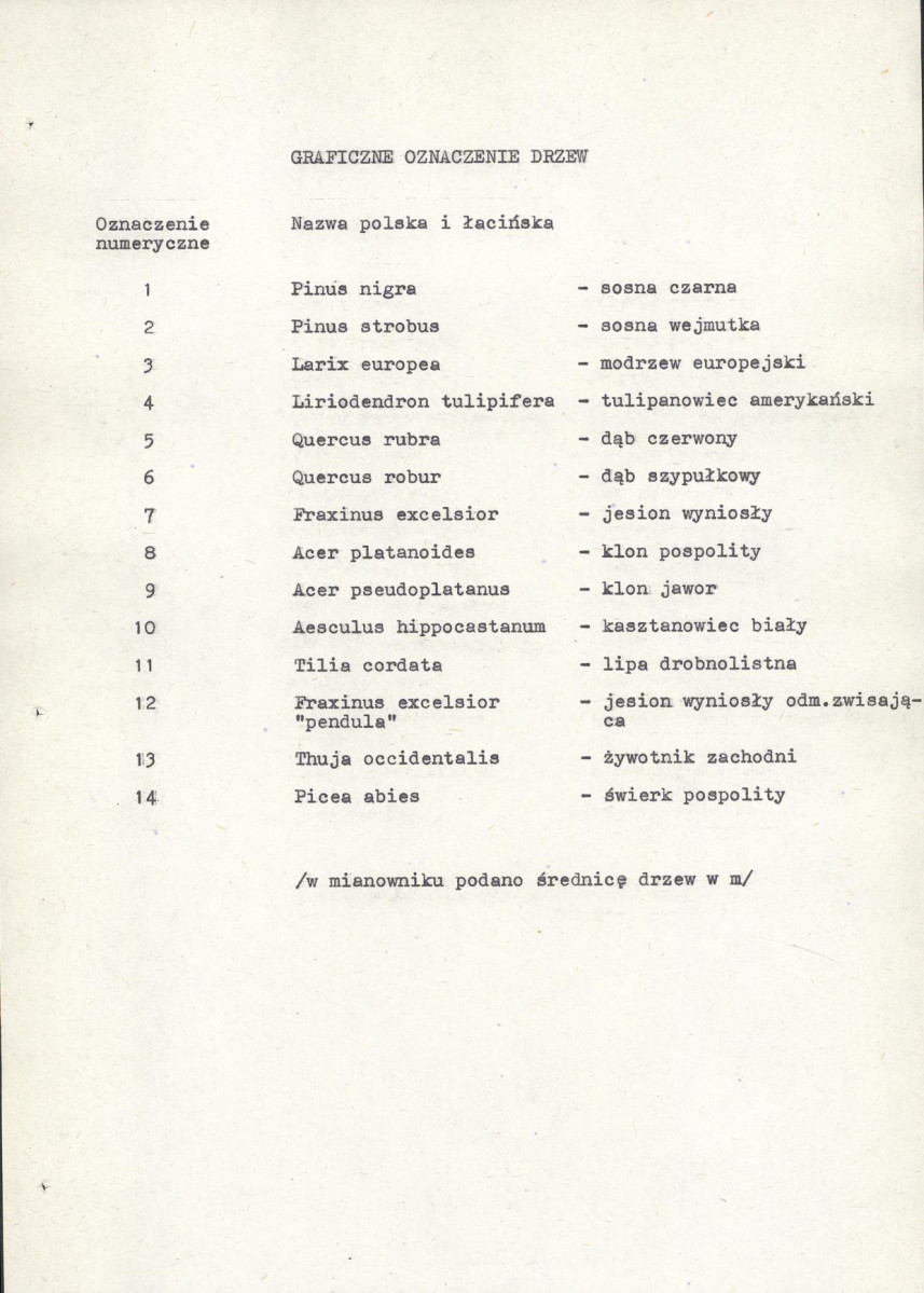 Ewidencja parkowa, skan nr 14
