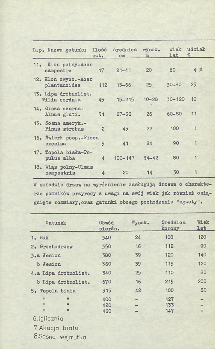 Ewidencja parkowa, skan nr 9