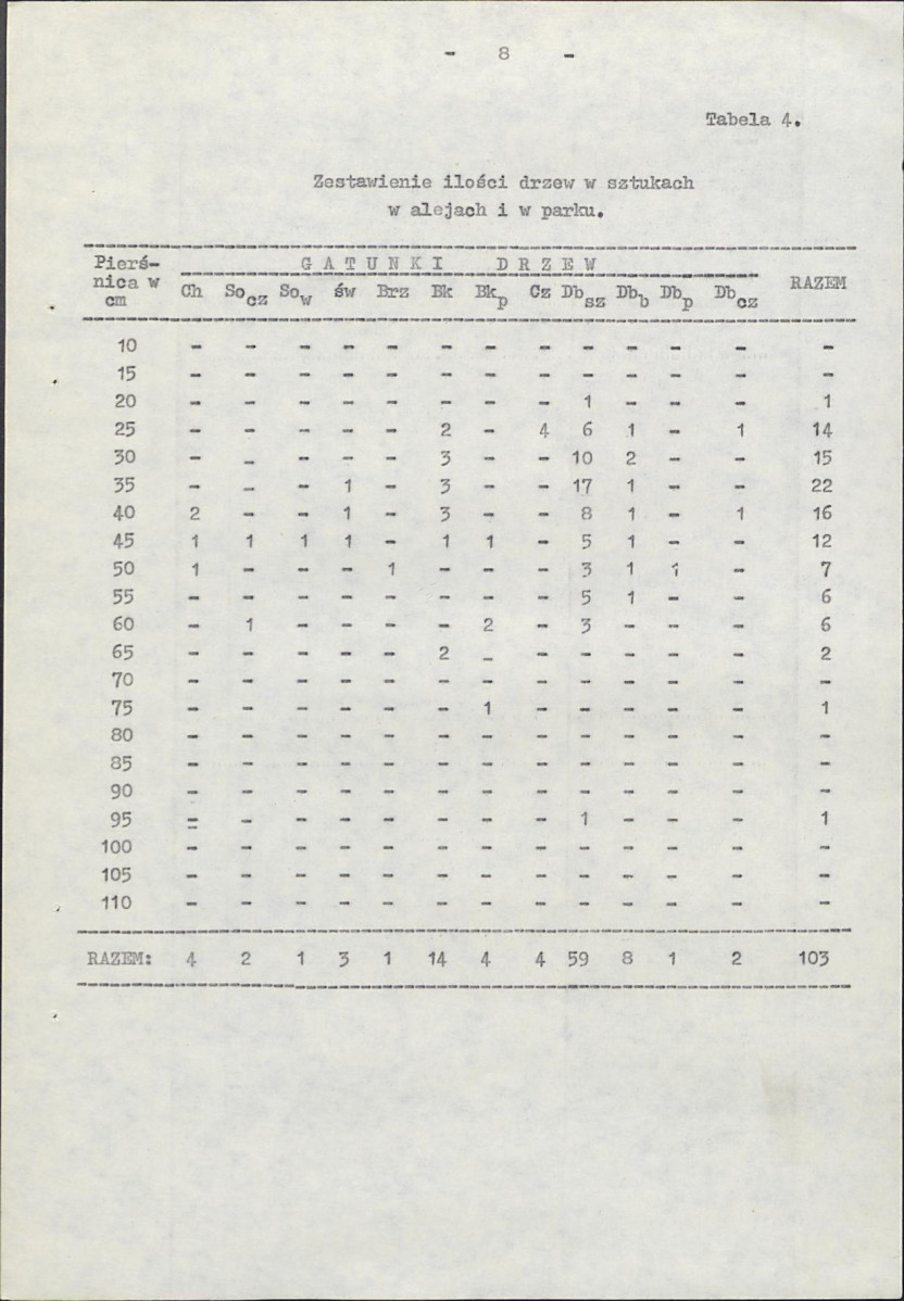 Ewidencja parkowa, skan nr 15