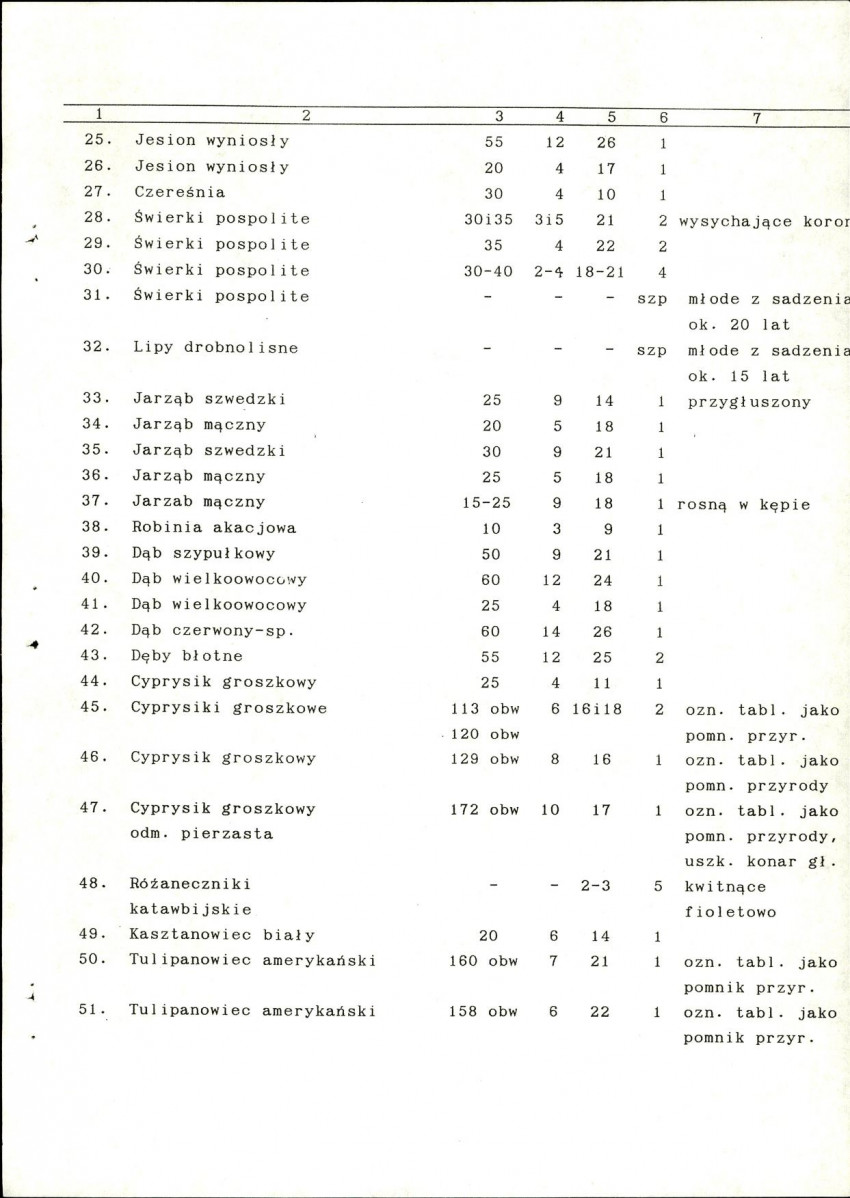 Ewidencja parkowa, skan nr 21
