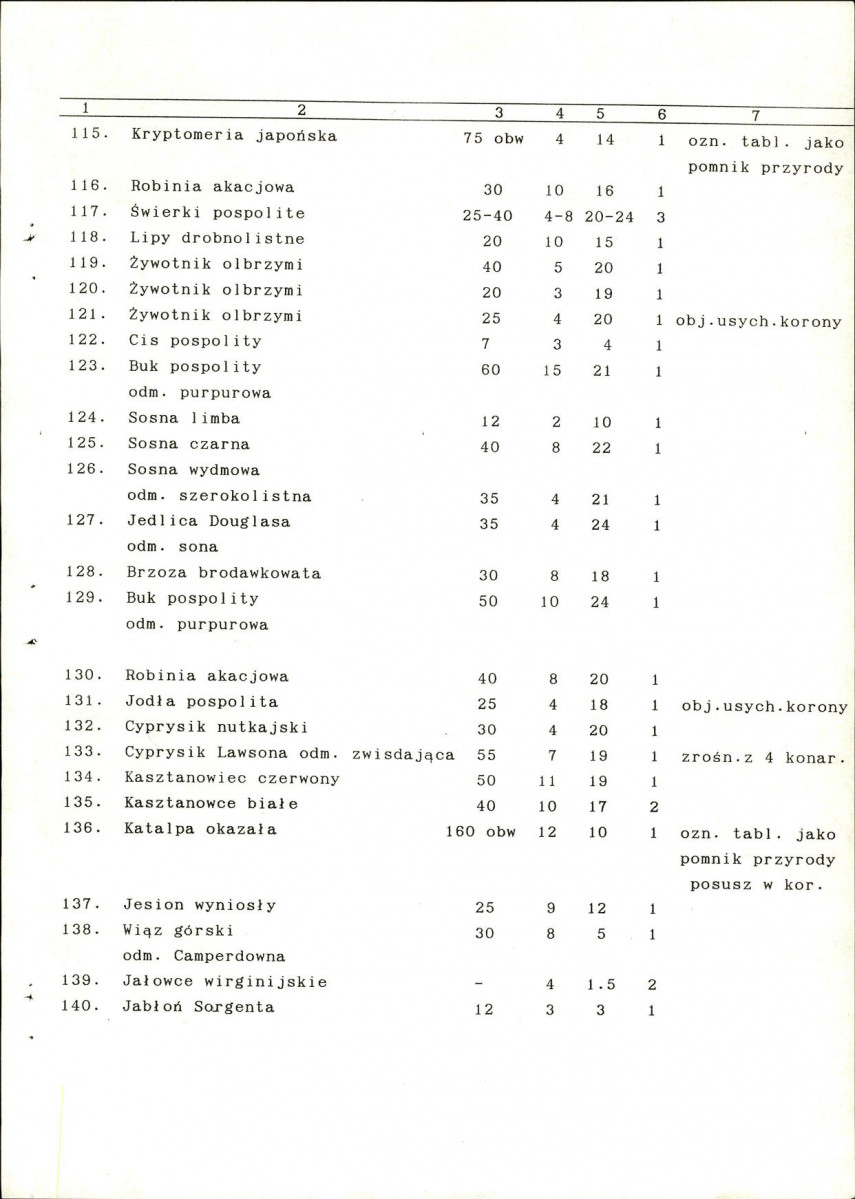 Ewidencja parkowa, skan nr 24