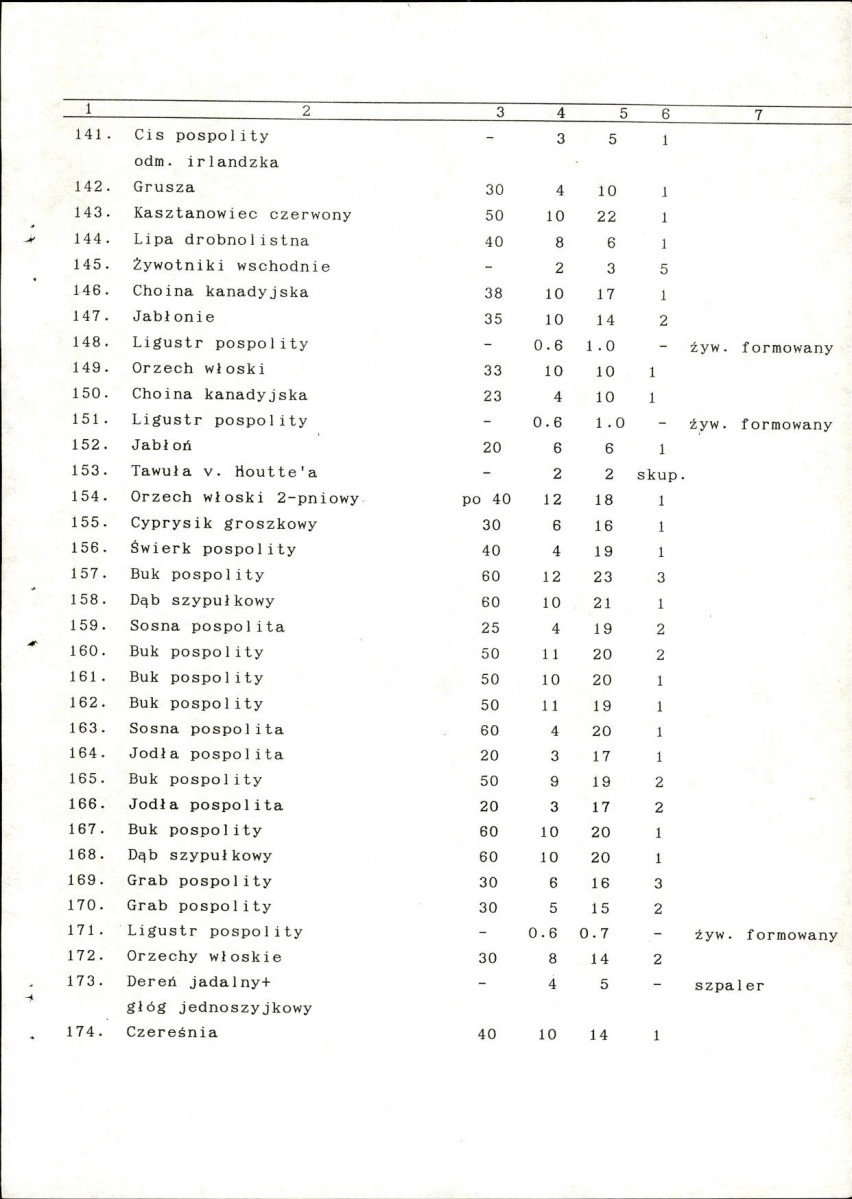 Ewidencja parkowa, skan nr 25