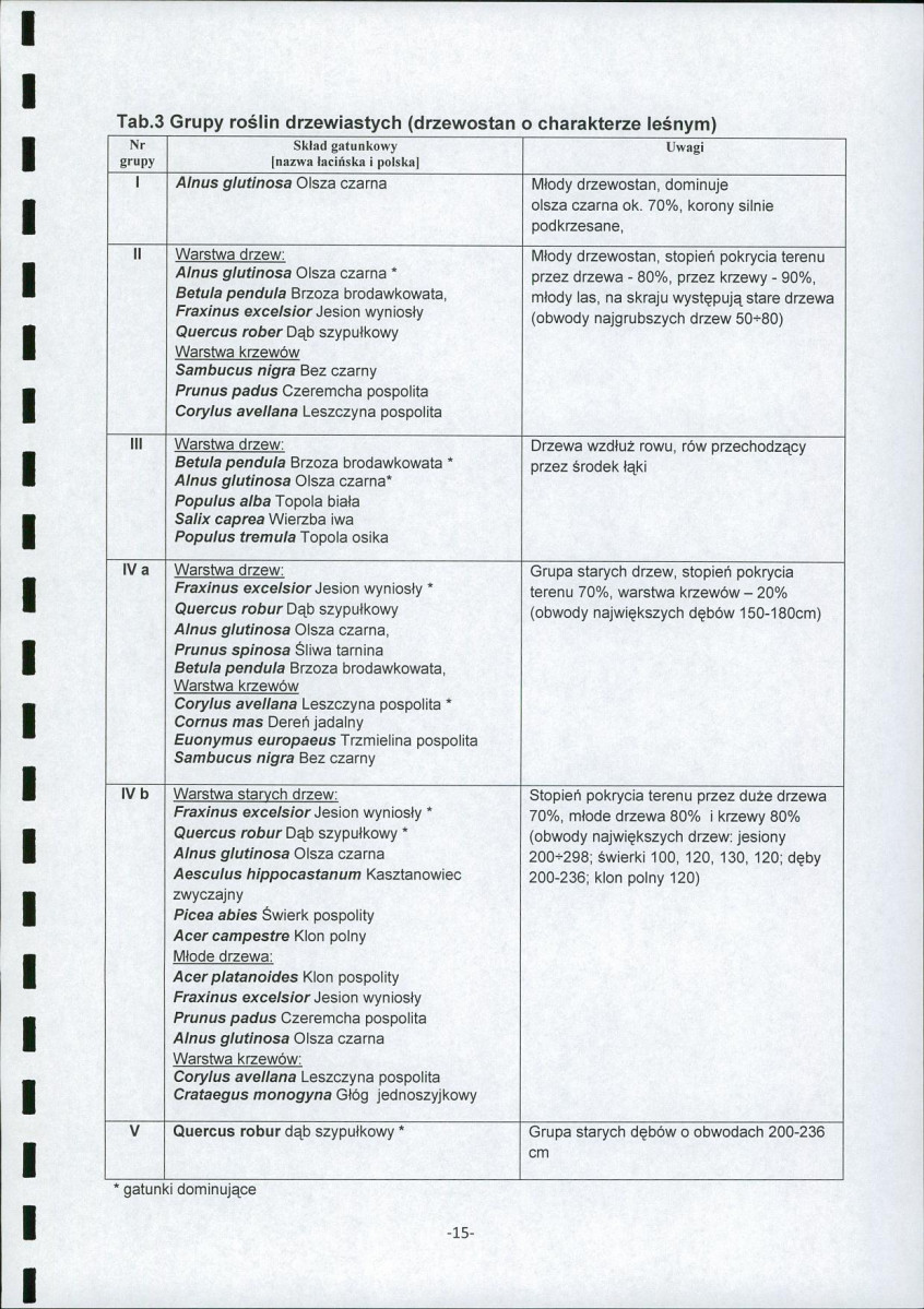 EP - Ewidencja parkowa, skan nr 17