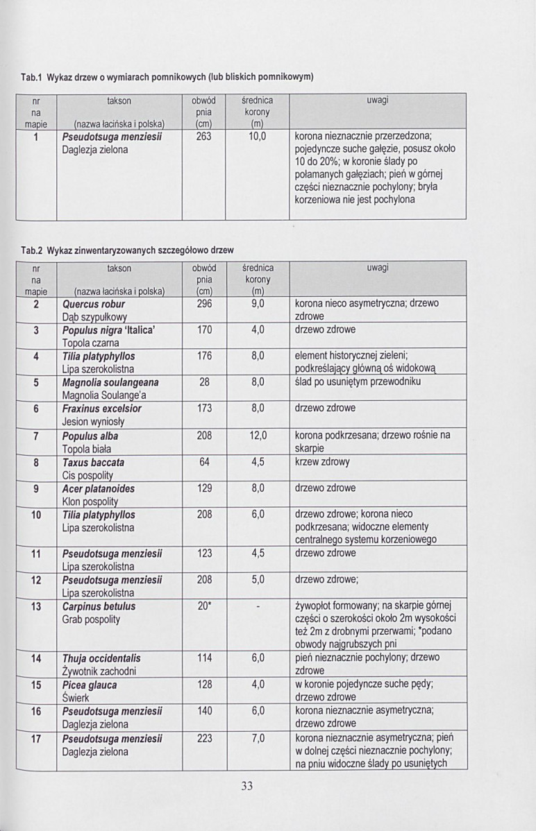 Ewidencja parkowa, skan nr 34