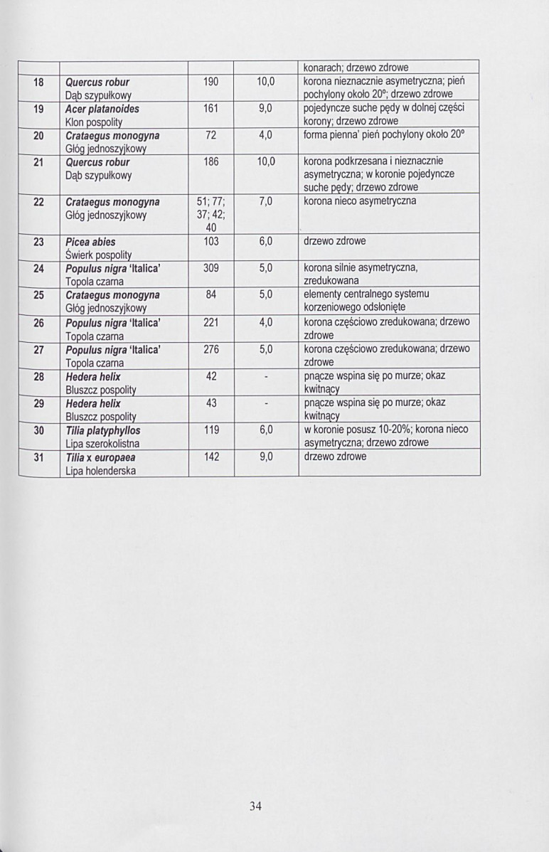Ewidencja parkowa, skan nr 35