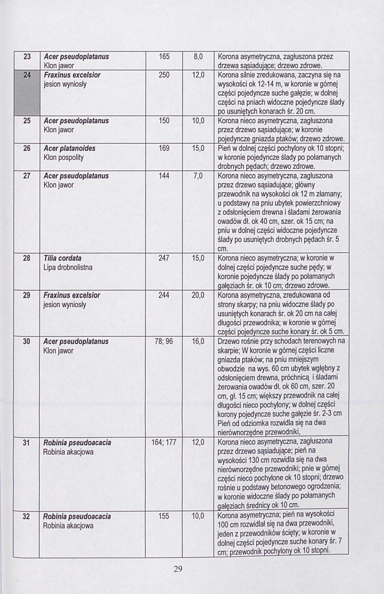 Ewidencja parkowa, skan nr 30