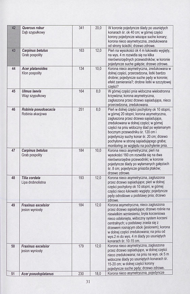 Ewidencja parkowa, skan nr 32