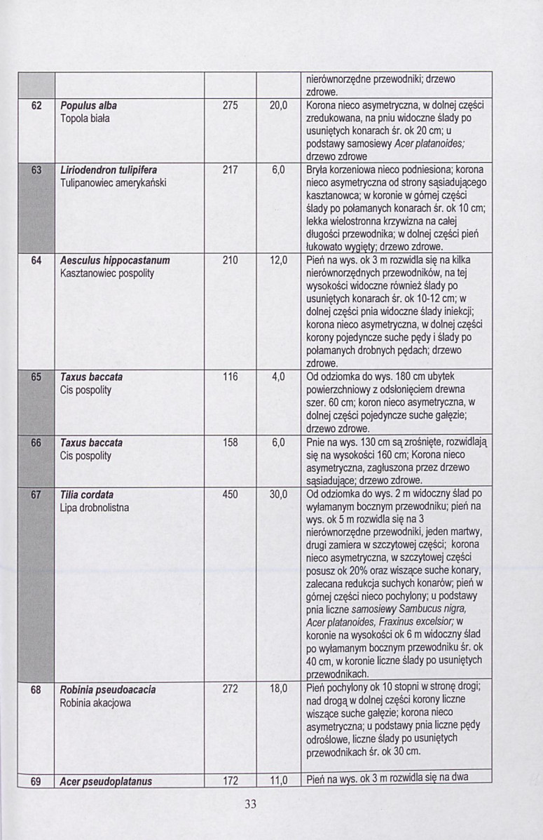 Ewidencja parkowa, skan nr 34