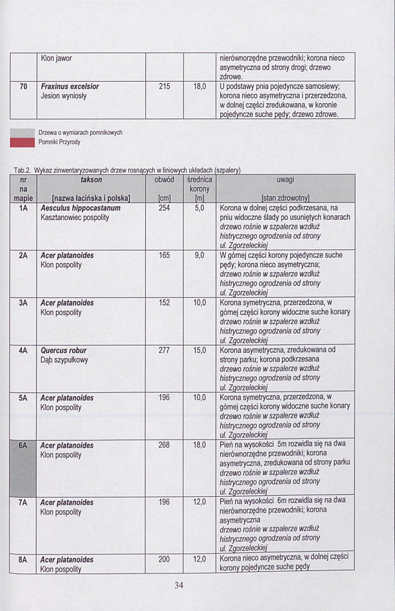 Ewidencja parkowa, skan nr 35