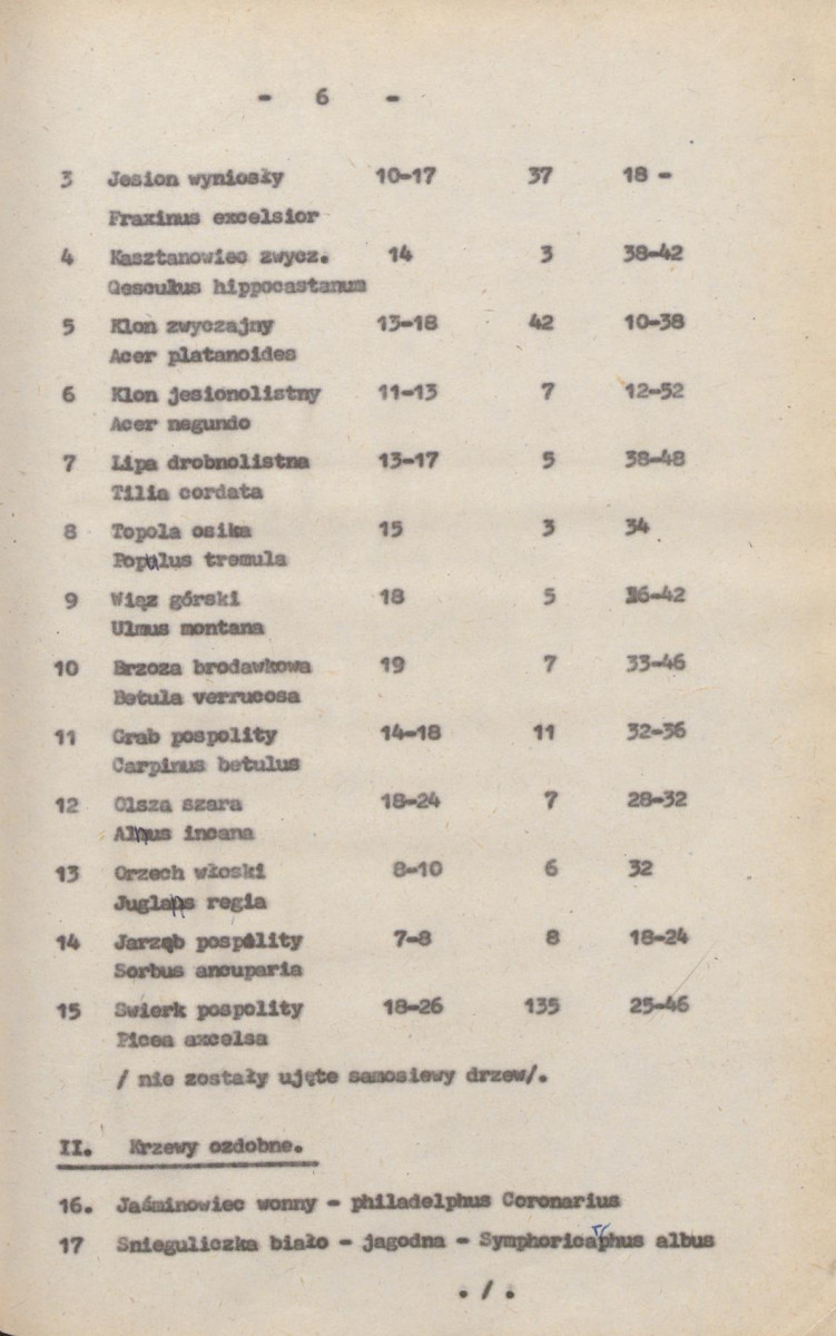 Ewidencja parkowa, skan nr 13