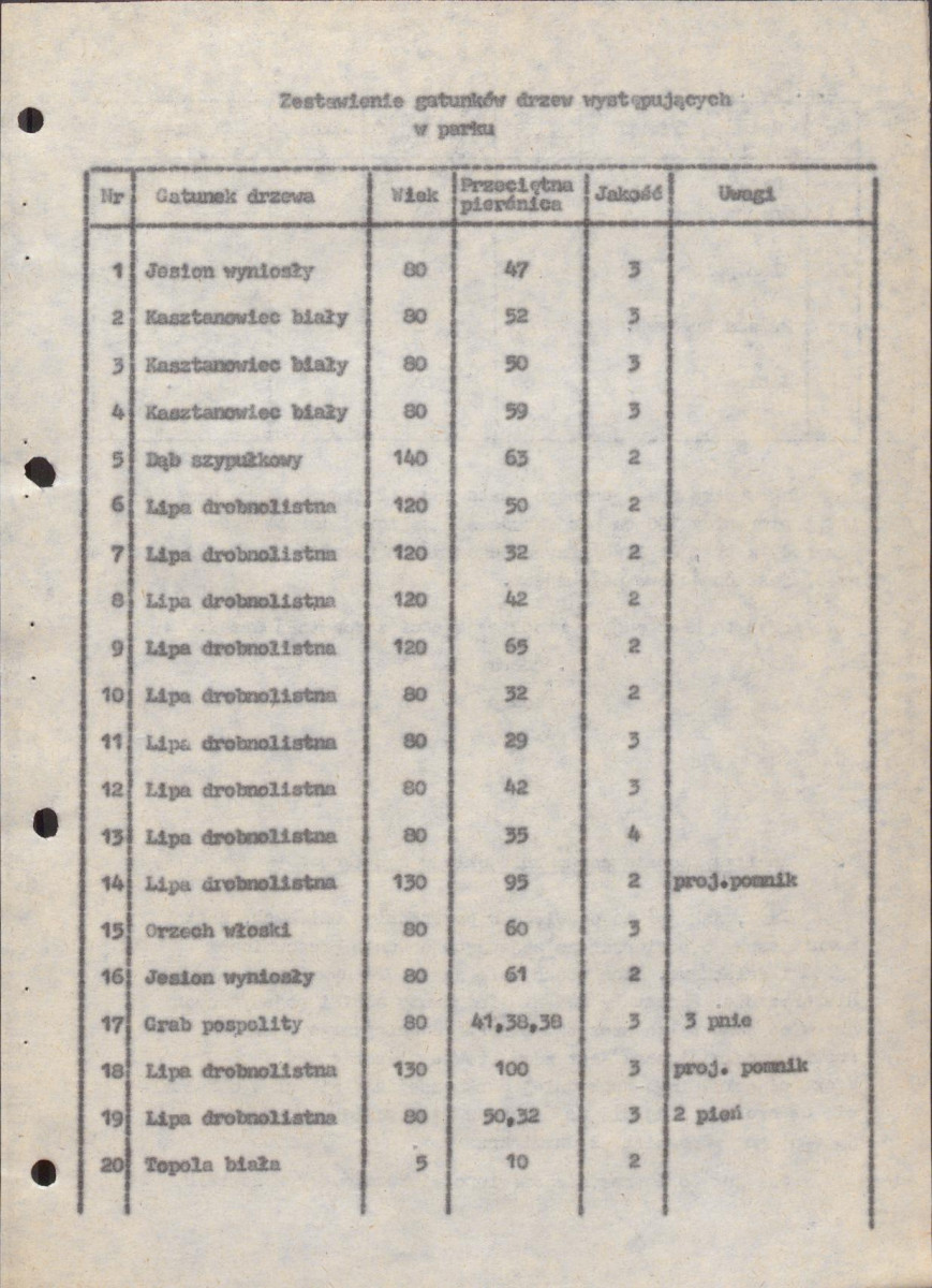 EP - Ewidencja parkowa, skan nr 14