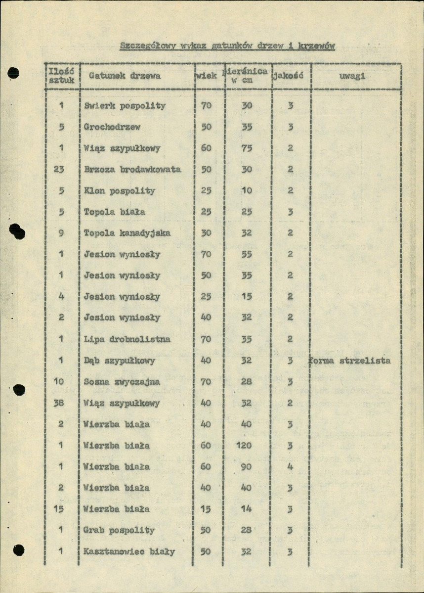 Ewidencja parkowa, skan nr 14