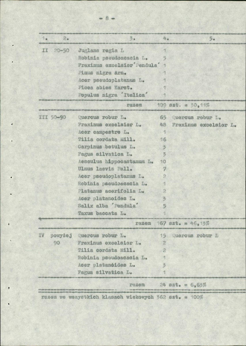 EP - Ewidencja parkowa, skan nr 14