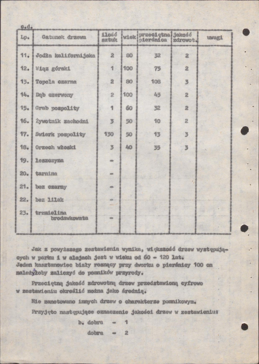 EP - Ewidencja parkowa, skan nr 15