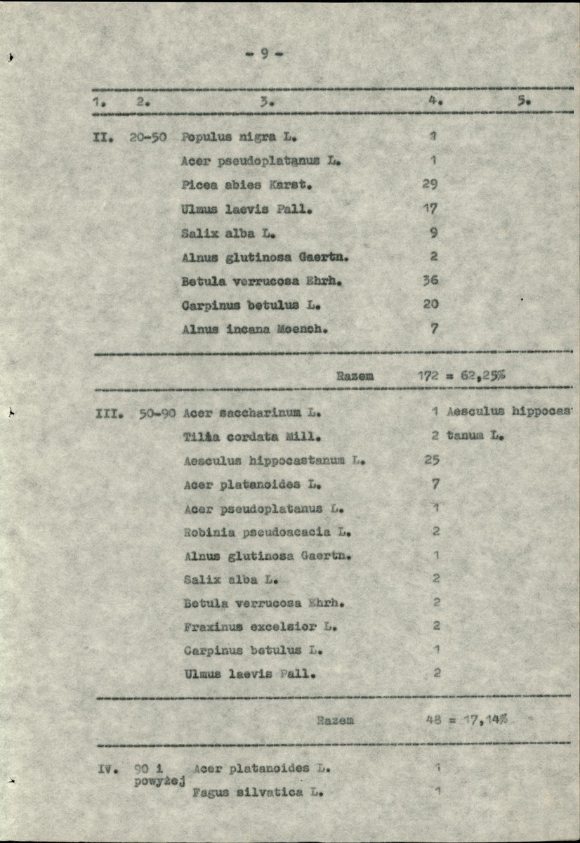 Ewidencja parkowa, skan nr 15