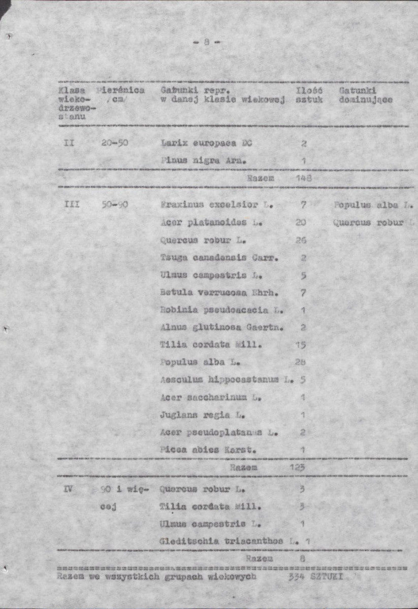 Ewidencja parkowa, skan nr 14