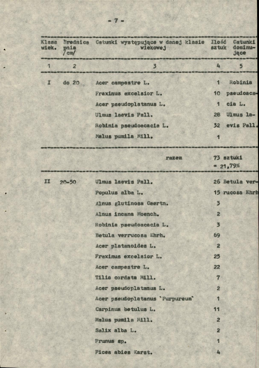 Ewidencja parkowa, skan nr 13