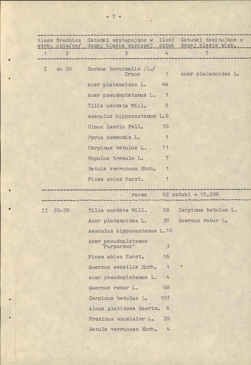 EP - Ewidencja parkowa, skan nr 13
