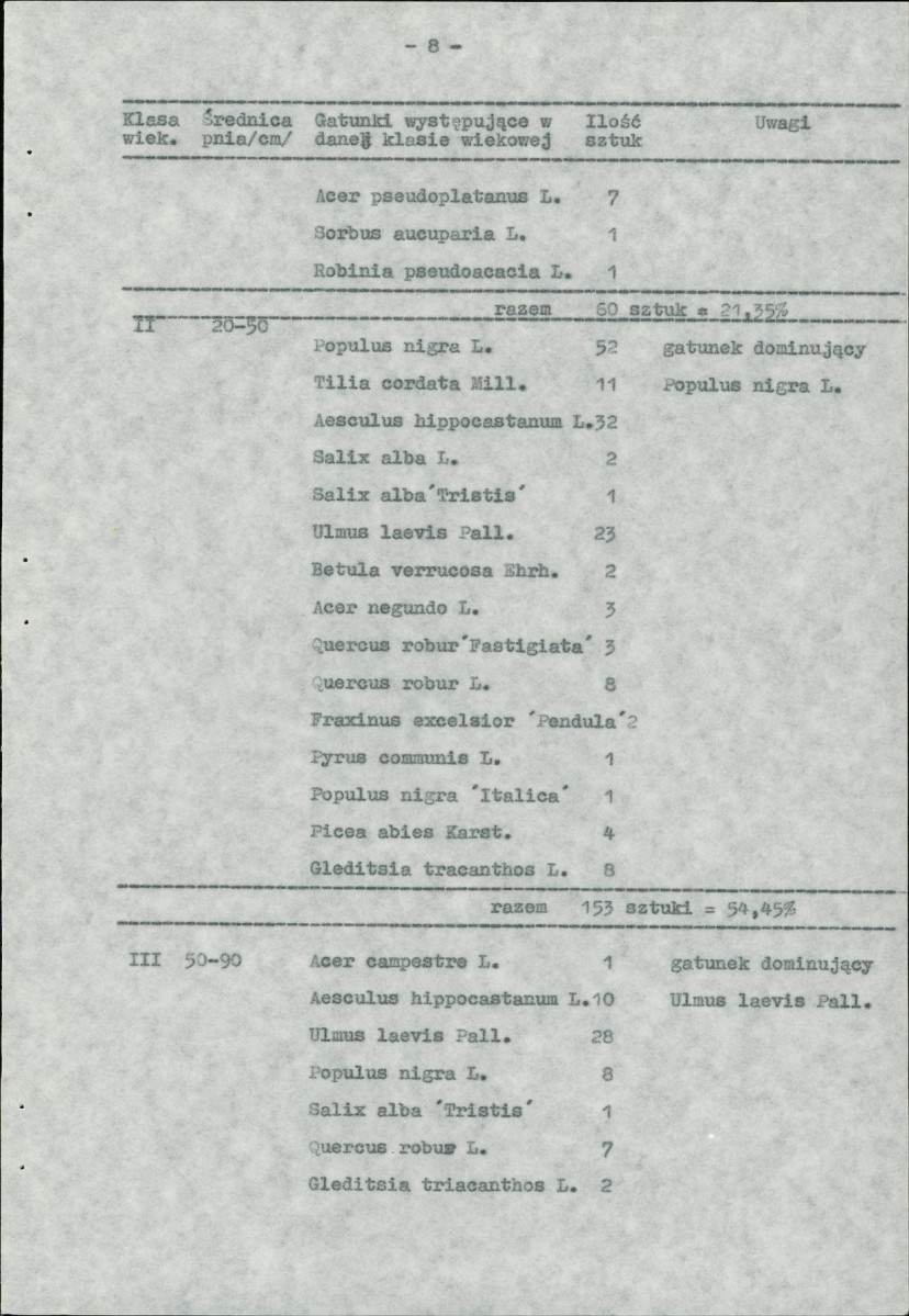 Ewidencja parkowa, skan nr 14