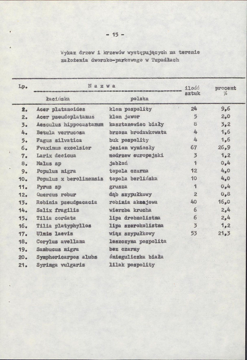 Ewidencja parkowa, skan nr 22