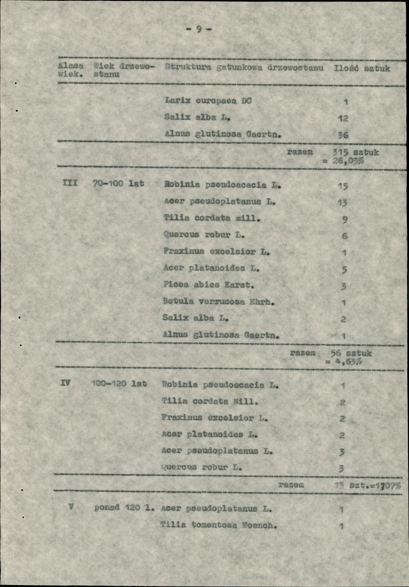 EP - Ewidencja parkowa, skan nr 15