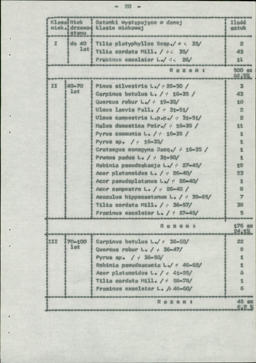 Ewidencja parkowa, skan nr 28