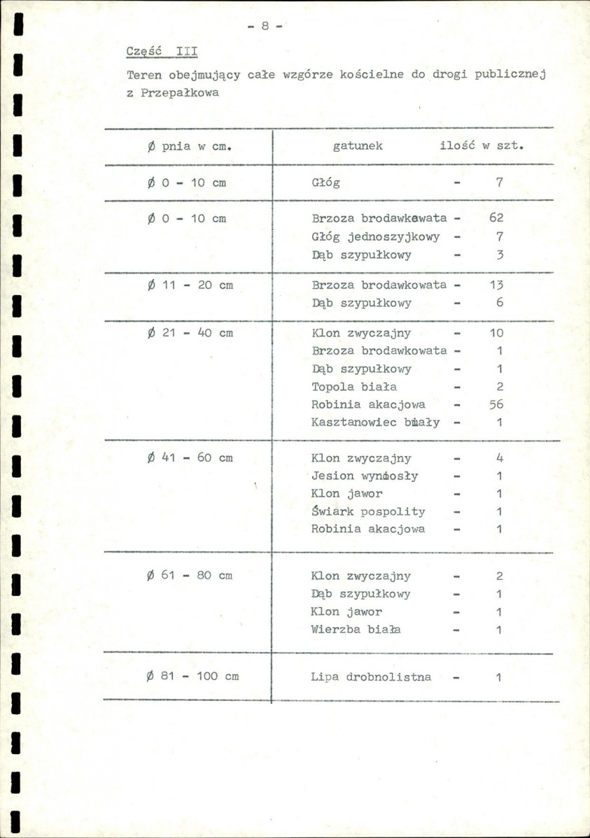 EP - Ewidencja parkowa, skan nr 15