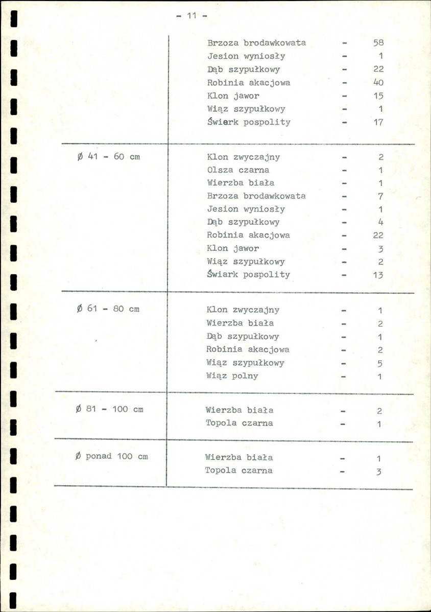 EP - Ewidencja parkowa, skan nr 18