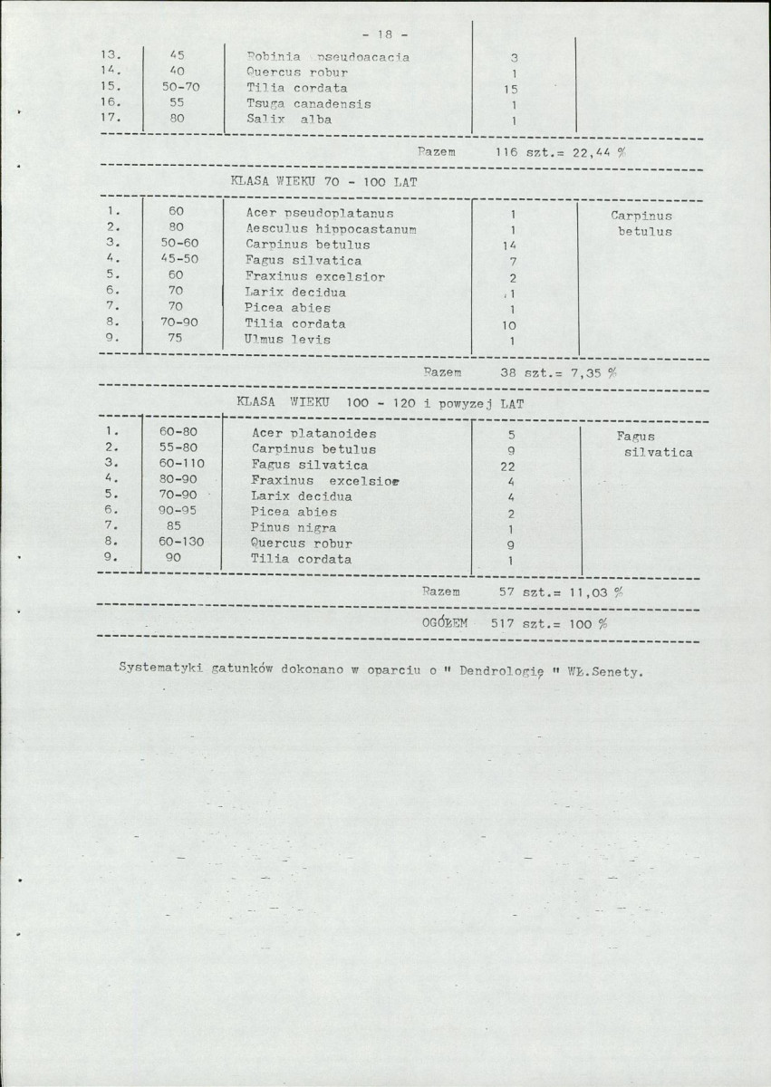 Ewidencja parkowa, skan nr 25