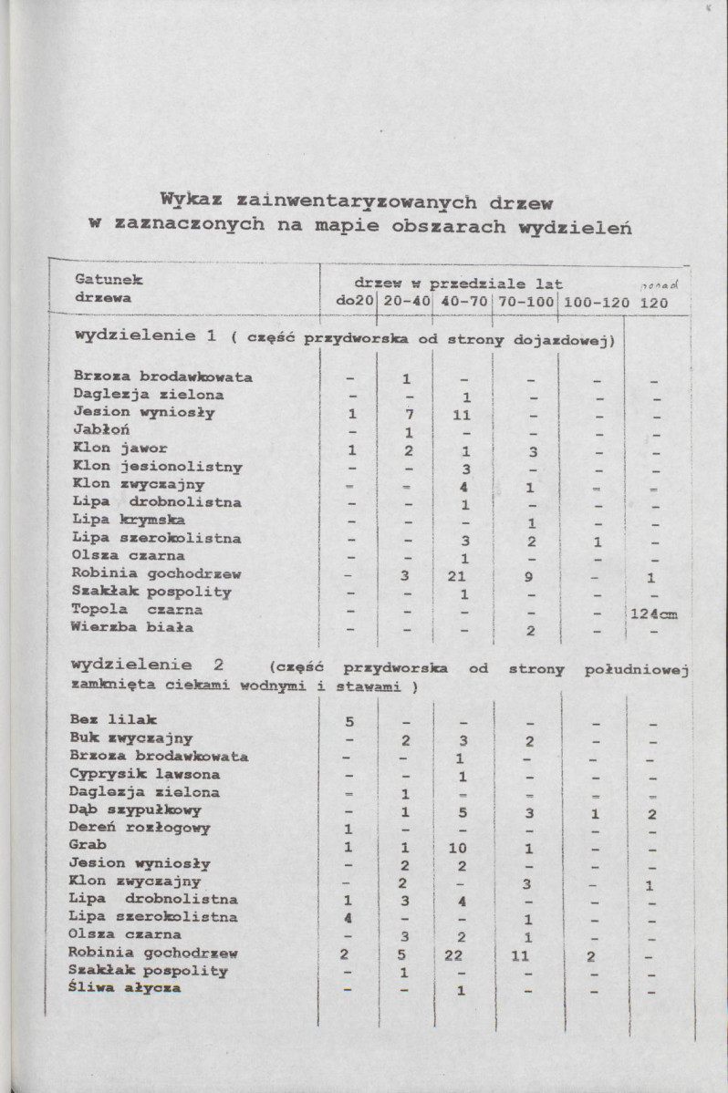 EP - Ewidencja parkowa, skan nr 20