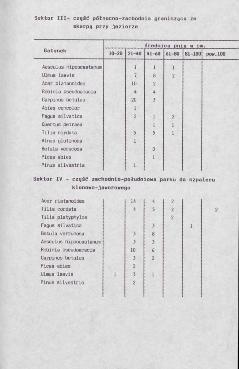 Ewidencja parkowa, skan nr 28