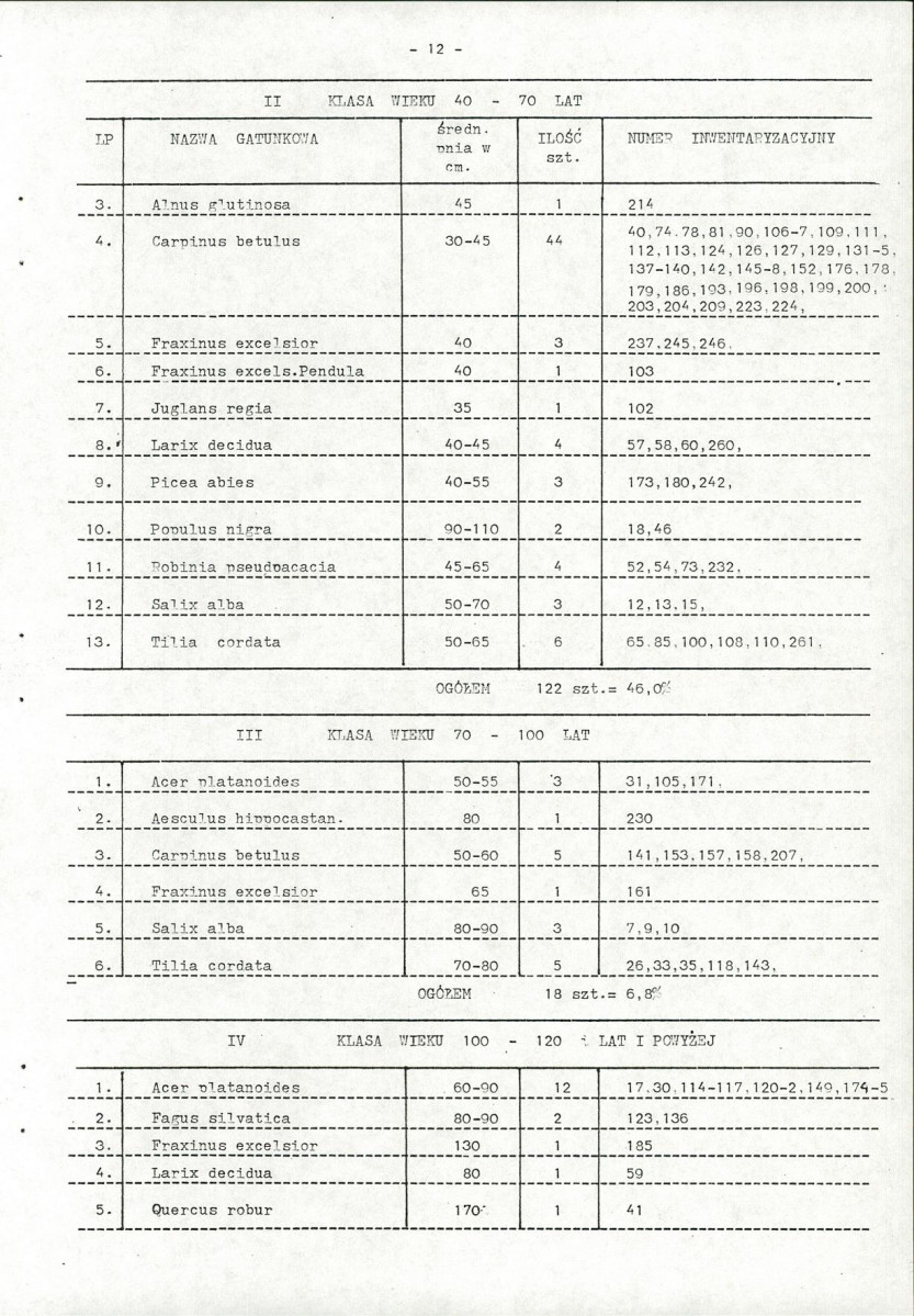 EP - Ewidencja parkowa, skan nr 22