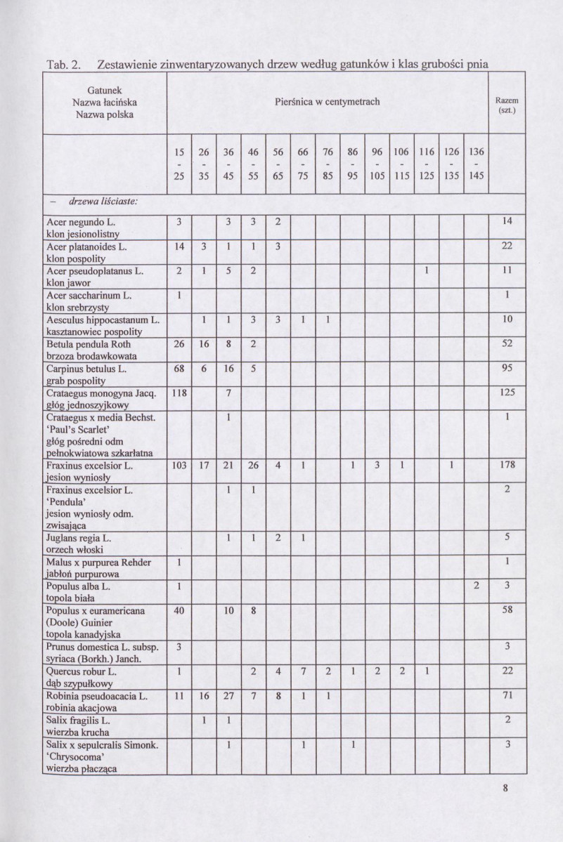 EP - Ewidencja parkowa, skan nr 14