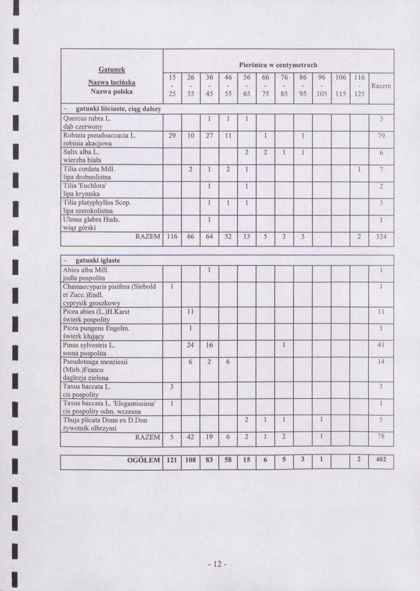 EP - Ewidencja parkowa, skan nr 21