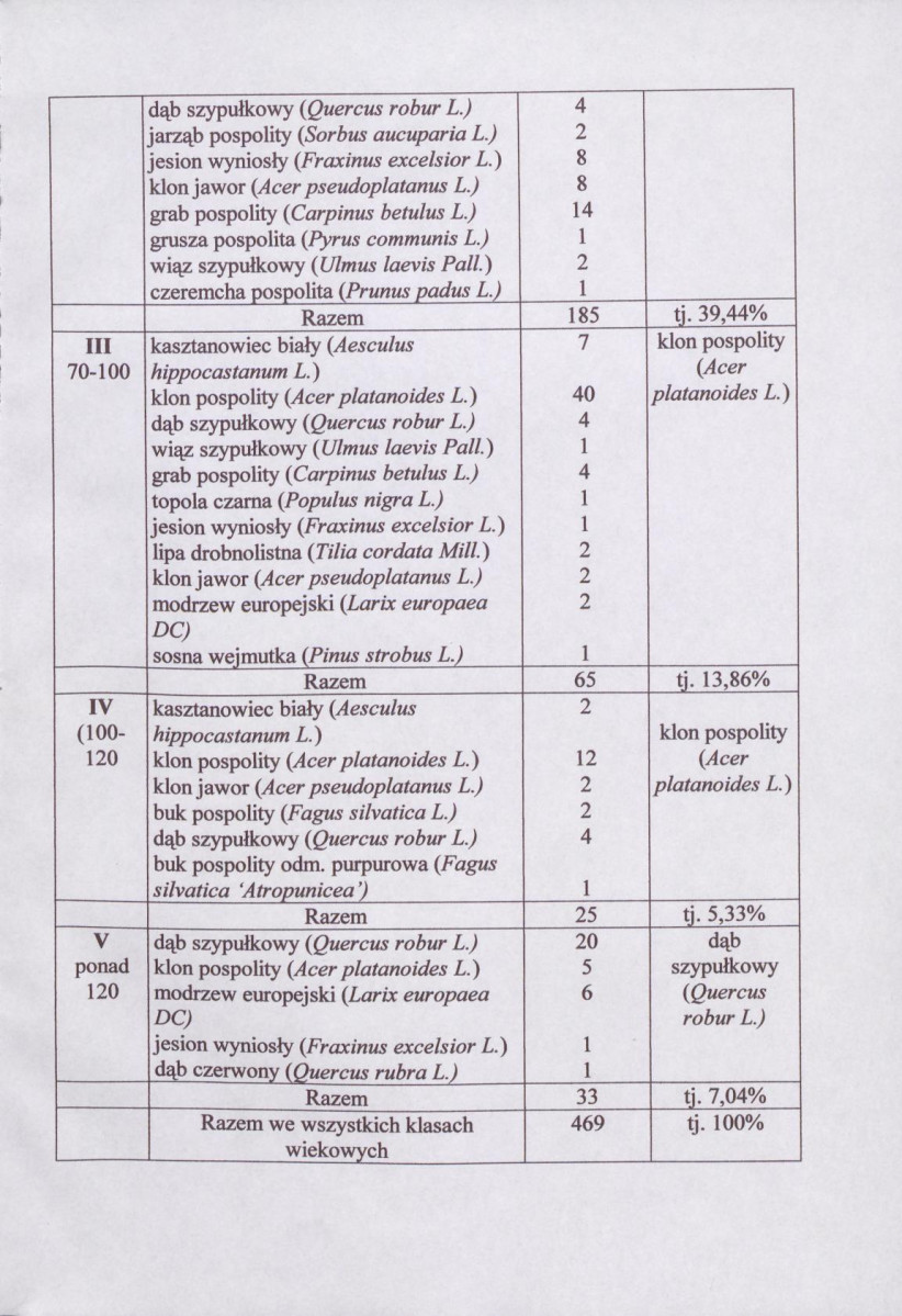EP - Ewidencja parkowa, skan nr 19