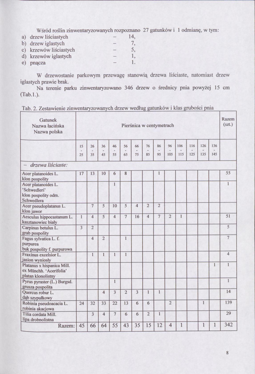 EP - Ewidencja parkowa, skan nr 14