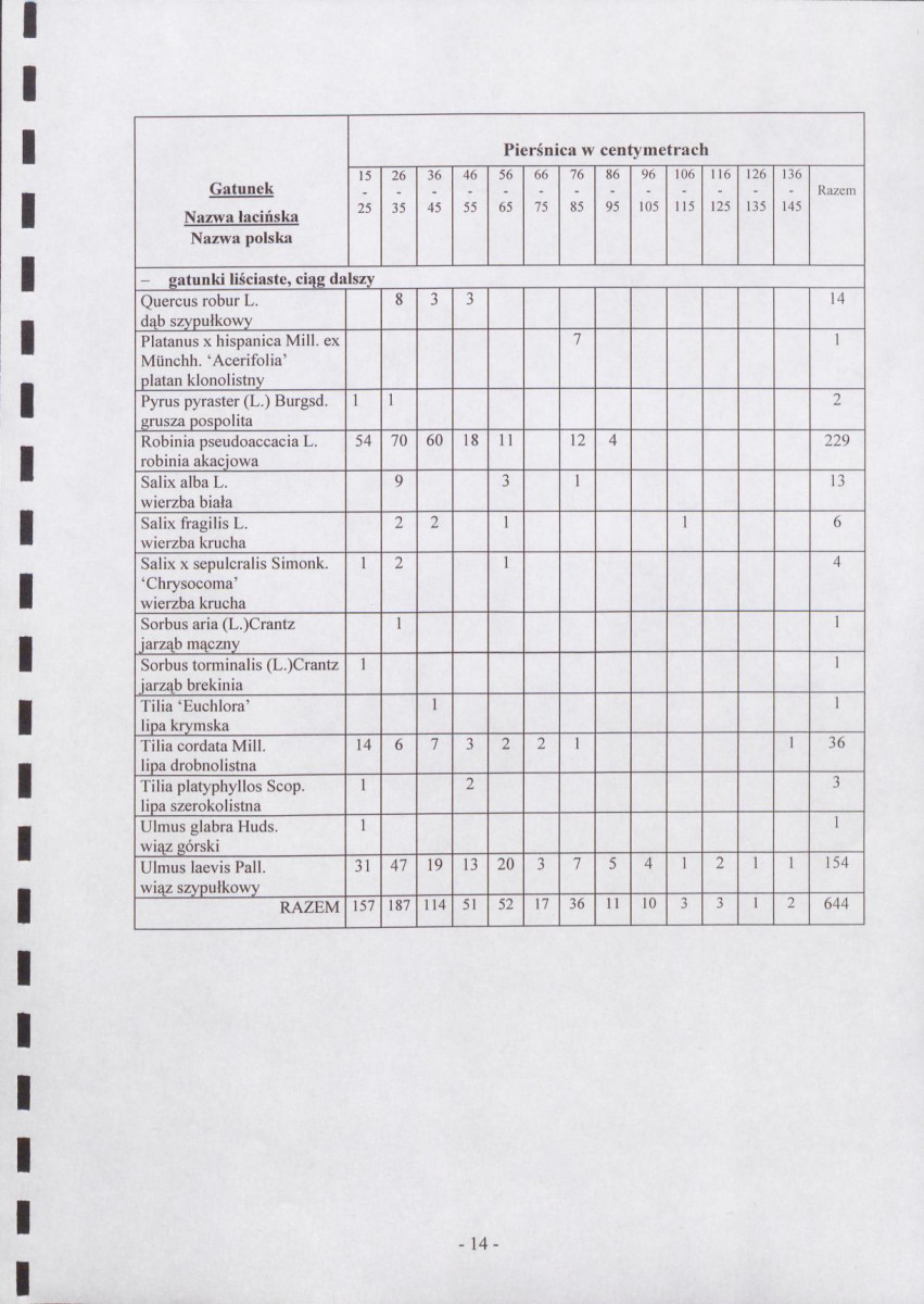 Ewidencja parkowa, skan nr 25